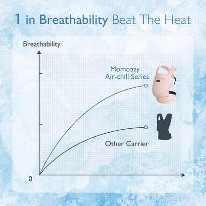 MomCozy | Babytrage von Neugeborenem bis Kleinkind