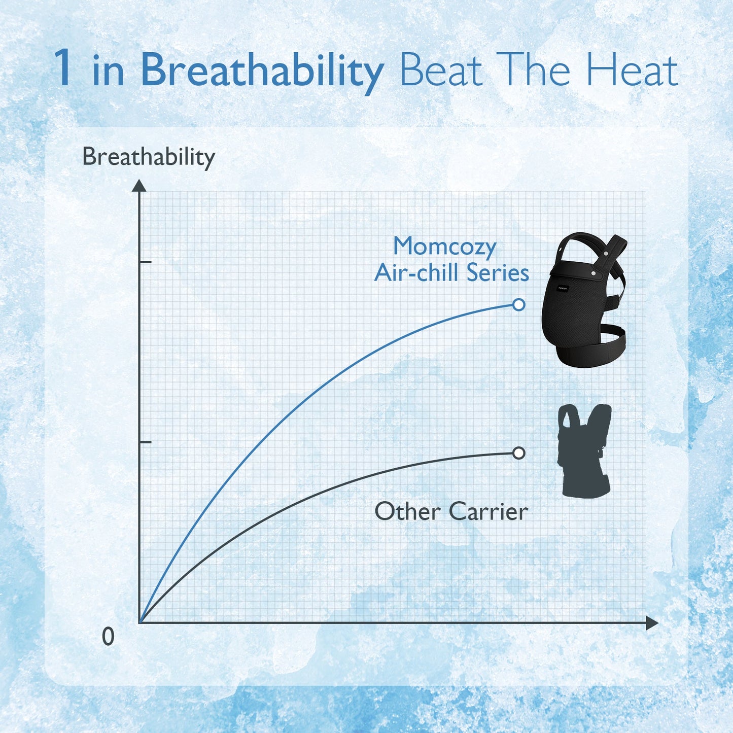 MomCozy | Babytrage von Neugeborenem bis Kleinkind